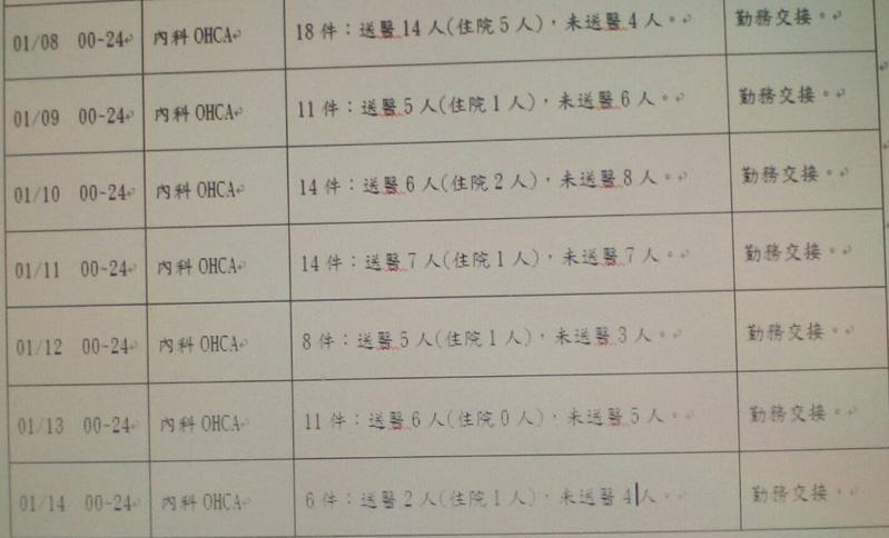 全台急凍一週 北市殯儀館冰櫃爆滿