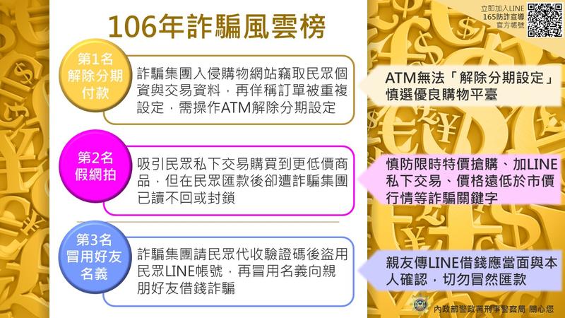 老哏用不膩! 年度詐騙風雲榜出爐