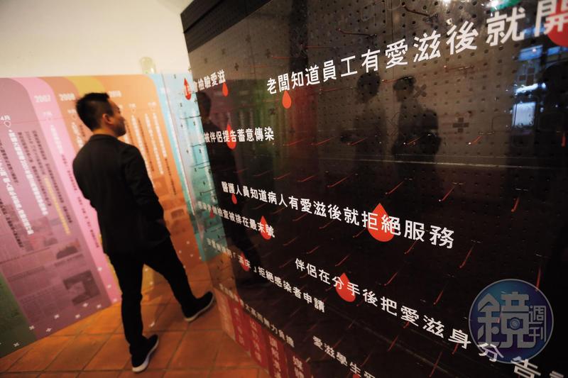 洩漏AIDS個資 這些相關人員刑責這麼嚴重