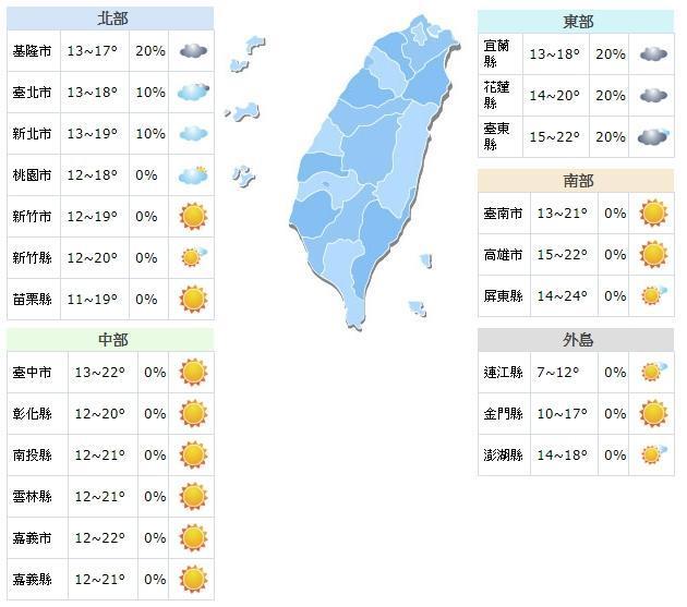 今（27日）受到強烈大陸冷氣團影響，北台灣白天溫度落在11-19度。（翻攝自氣象局網站）