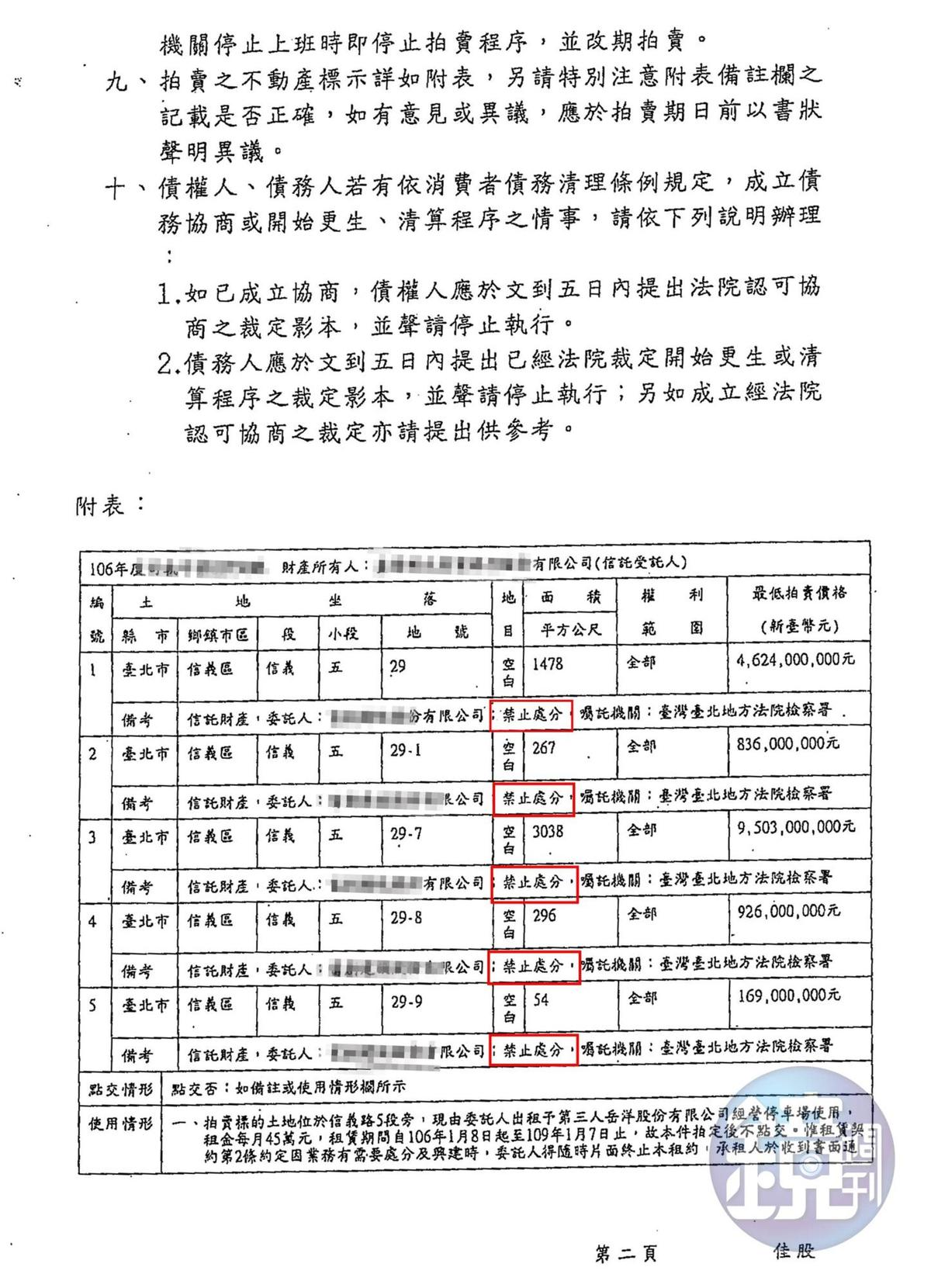 北院民事執行處去年初針對D3首度進行拍賣，通知書中載明土地禁止處分，讓投資人卻步才多次流標。（讀者提供）
