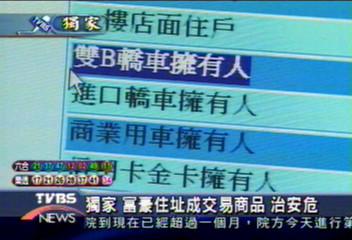 〈獨家〉富豪住址成交易商品 治安危