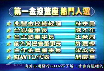 入主第一金　林全已經鎖定人選