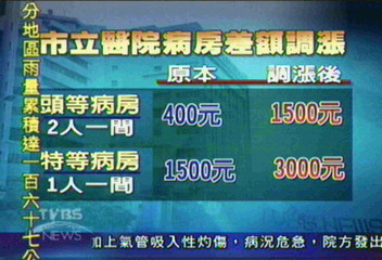 衛局研擬　調漲市醫病房費、掛號費