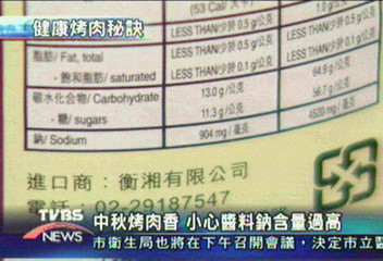 中秋烤肉香　小心醬料鈉含量過高