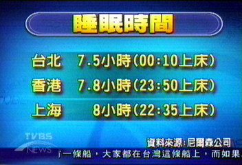 睡不夠　小心老年癡呆症