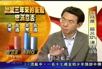 《總統大選民調報告》扁呂成局 藍綠差距縮小?