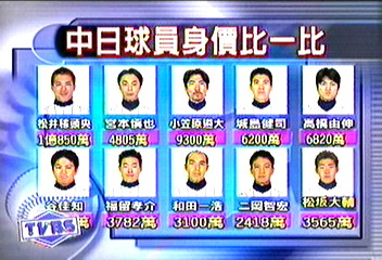 球員身價大公開　日本年薪逾五億