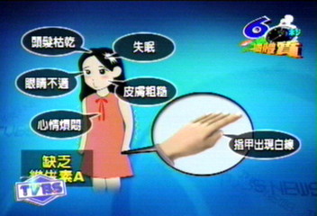 眼乾嘴破傷口不癒　快快補充ＡＢＣ