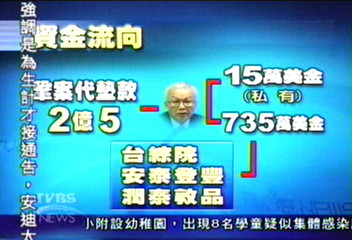 國安密帳流入台綜院 台綜院不回應
