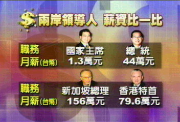 胡錦濤月薪 不及陳總統1/33