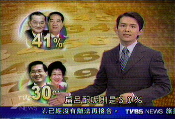 《總統大選民調報告》支持度扁連雙下滑