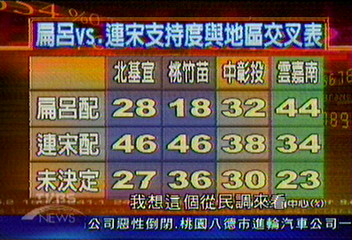 《總統大選民調報告》藍綠大對決 選情變動仍大