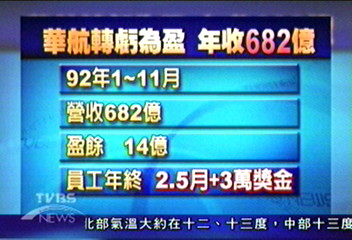 沒「煞」到　華航轉虧為盈年收682億