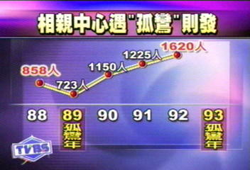 孤鸞年前結婚潮　相親中心人氣旺
