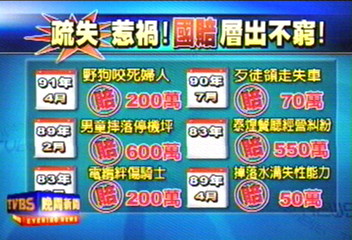 都是「疏失」惹的禍　國賠事件層出不窮