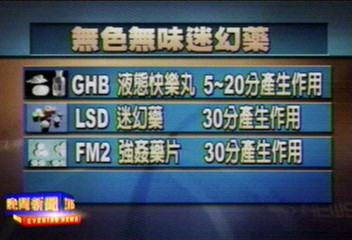 3大迷藥無色無味 被害人難防範