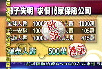 眼疾投保16家七千萬　失明求償敗訴