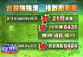 台股站上十年線　多頭灌頂　步入主升段