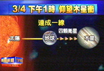 明午「木星衝」!太陽.地球.木星 3星一線
