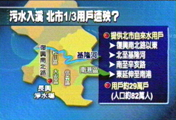 住宅廢水排入溪　北市1/3用戶遭殃