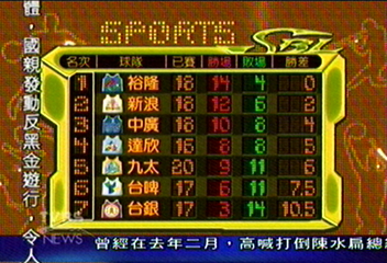 超級籃賽 裕隆大勝台銀