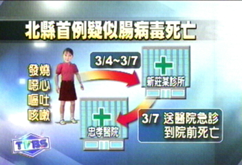 北縣出現首例疑似腸病毒死亡個案