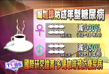 國際研究證實 多喝咖啡預防糖尿病