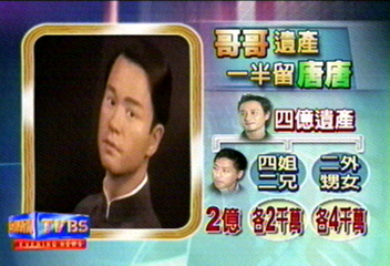 張國榮4億遺產　摯愛唐鶴德繼承一半