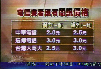 手機簡訊收益豐　價格擬向下調