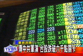 傳中共軍演　台股跌破六千點關卡