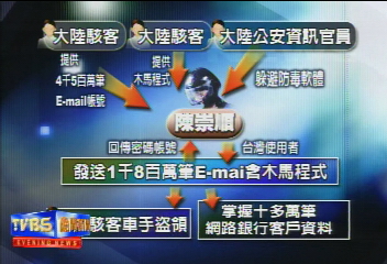 兩岸駭客聯手盜領　網路用戶全遭殃
