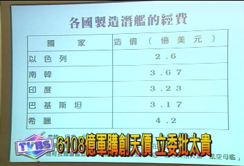 6108億軍購創天價　立委批太貴
