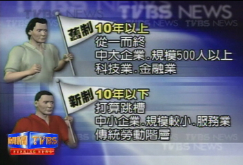 勞退金！從一而終選舊制　想跳槽選新制