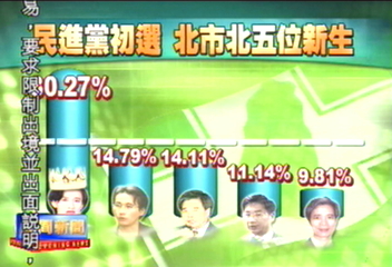 DPP五虎將　如何聯合競選受關注