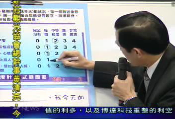 推廣心情溫度計　馬市長做心理測驗