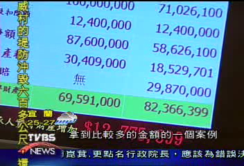 節稅! 賺錢新法寶