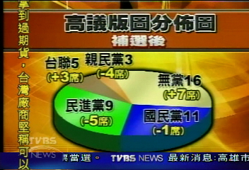 市議員補選 謝長廷:泛綠增加 穩定執政