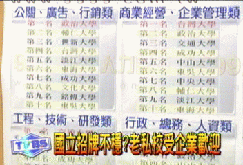 填志願前夕　企業需求量熱門排行