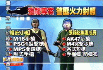 張錫銘擁槍自重　持有美軍特種武裝