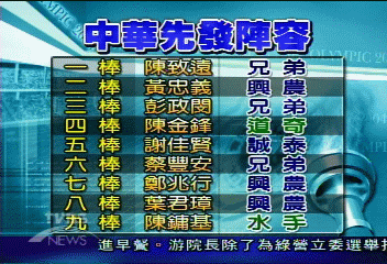 中華成棒VS加拿大　三局上0：2暫時落後