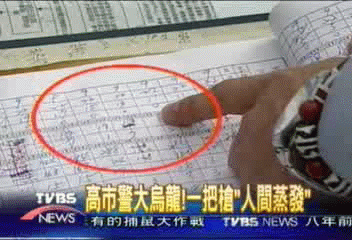 高市警大烏龍　一把槍「人間蒸發」