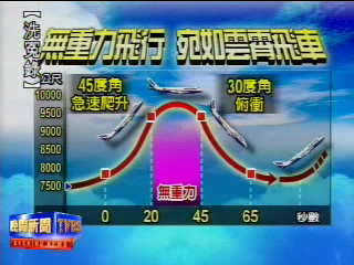 〈獨家〉美業者推無重飛行　感受漫遊太空滋味