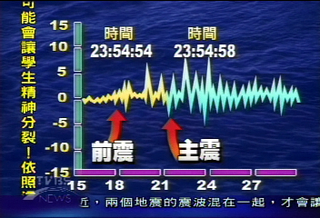 〈獨家〉地震測報烏龍 TVBS觀測站找原因