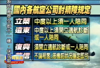 為享5折折扣 中度精障搭機被拒