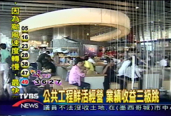 公共工程鮮活經營　業績收益三級跳