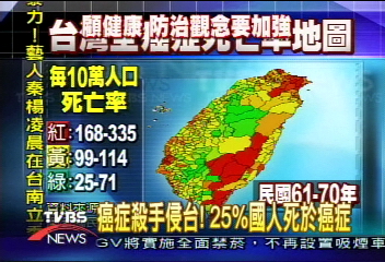 癌症殺手侵台！　25%國人死於癌症