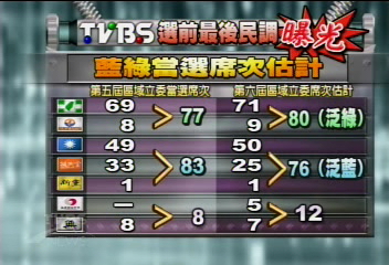 政黨當選名單--依行政區分類