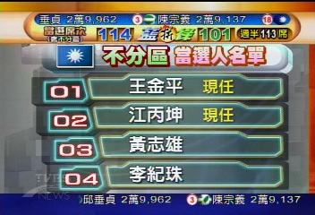 不分區立委　當選名單