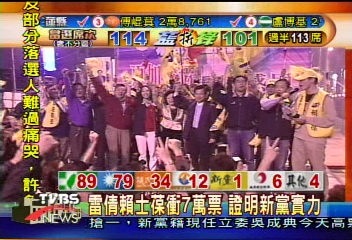 雷倩賴士葆衝7萬票　證明新黨實力
